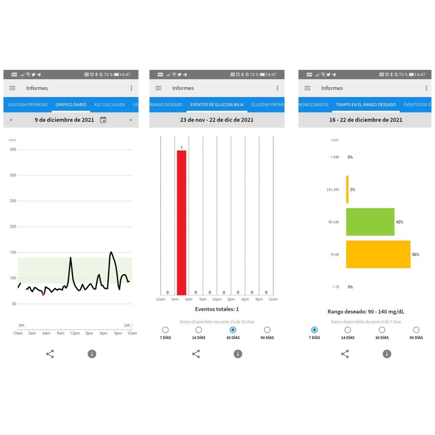 Freestyle - Sensor LIBRE Sistema Flash para el Monitoreo de Glucosa, caja con 1 Sensor (Sistema de 14 días)