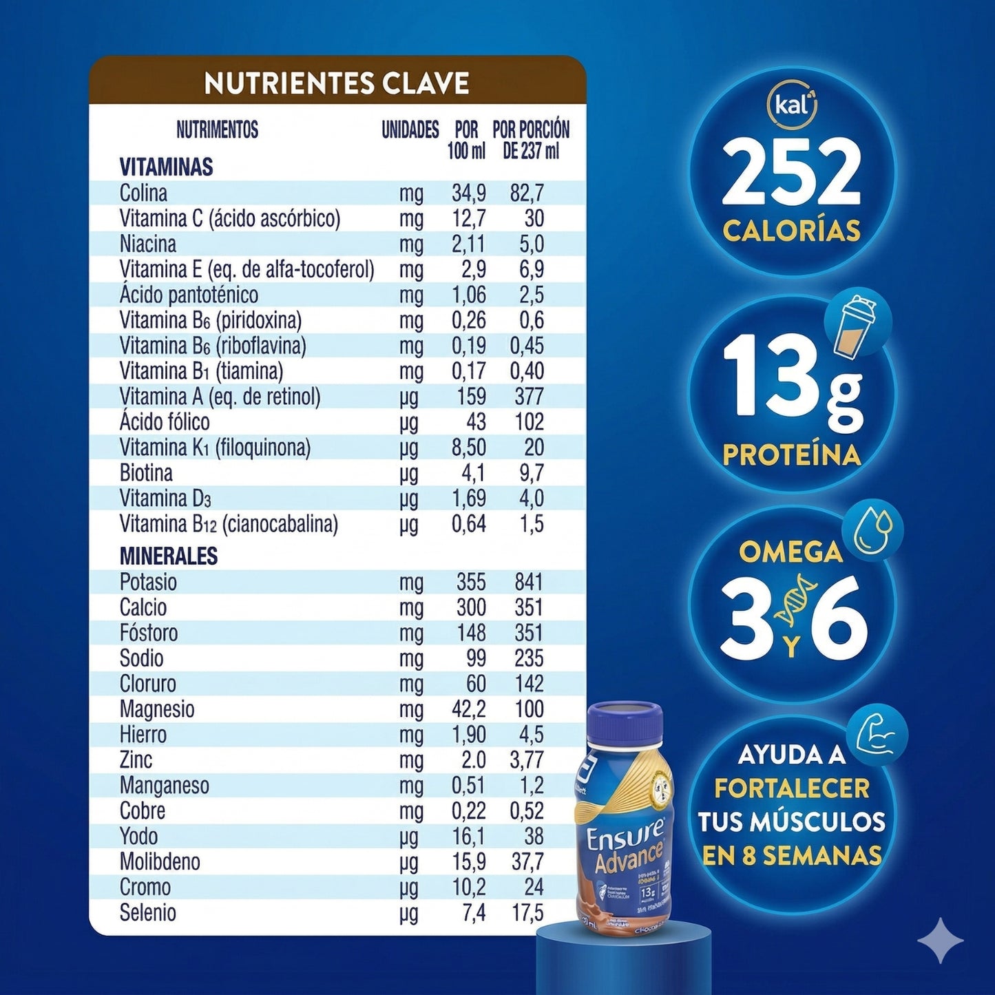 Ensure Advance 12 Pack 237 ml Sabores Surtidos | Chocolate, Fresa y Vainilla | Bebida Nutricional con Proteína, Vitaminas y Minerales