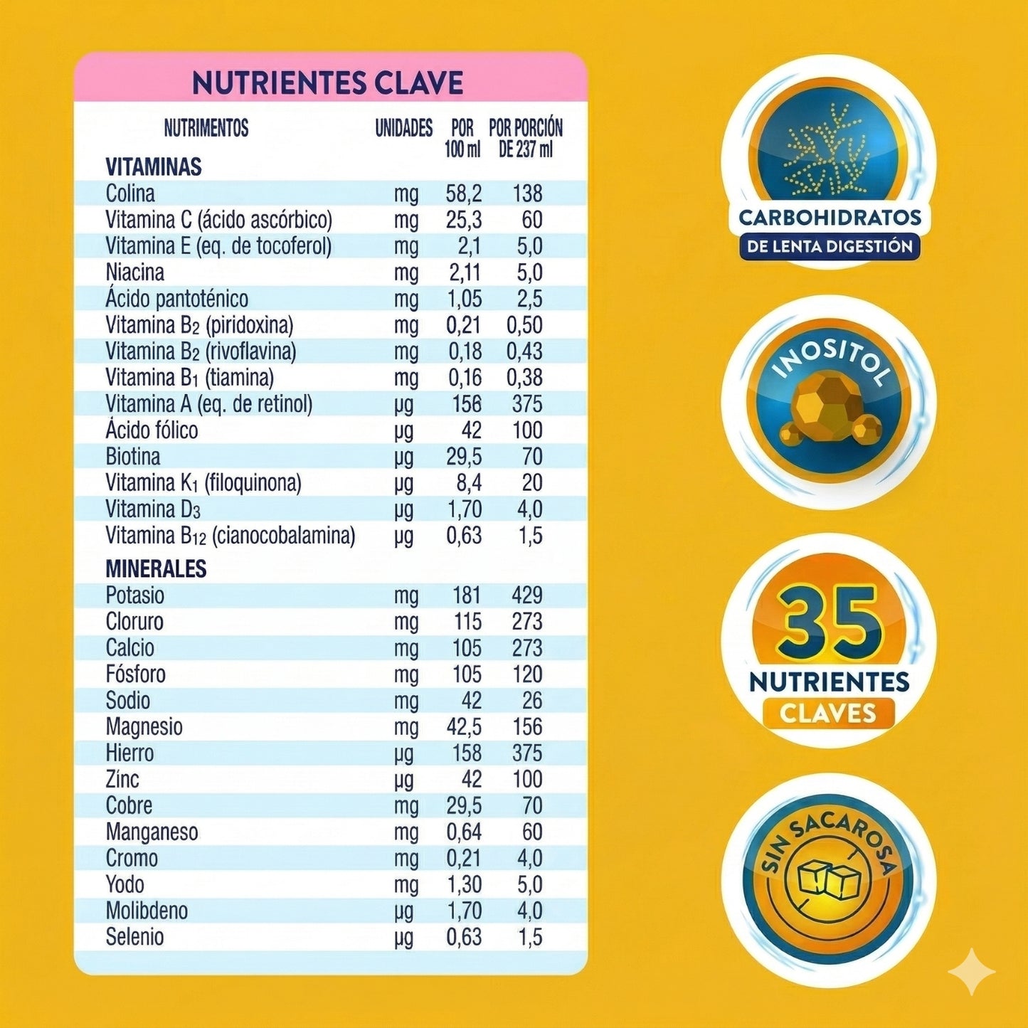 Glucerna 6 Pack 237 ml | Bebida Nutricional para Control de Glucosa, Sin Azúcar, con Proteína, Fibra y Vitaminas