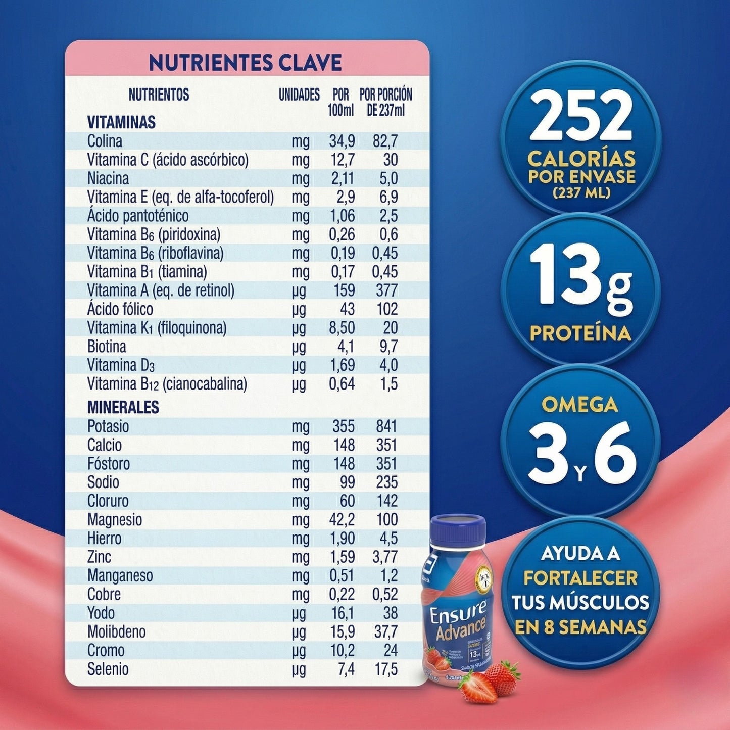 Ensure Advance Fresa 12 Pack 237 ml | Bebida Nutricional con Proteína, Vitaminas y Minerales | Soporte Nutricional Diario